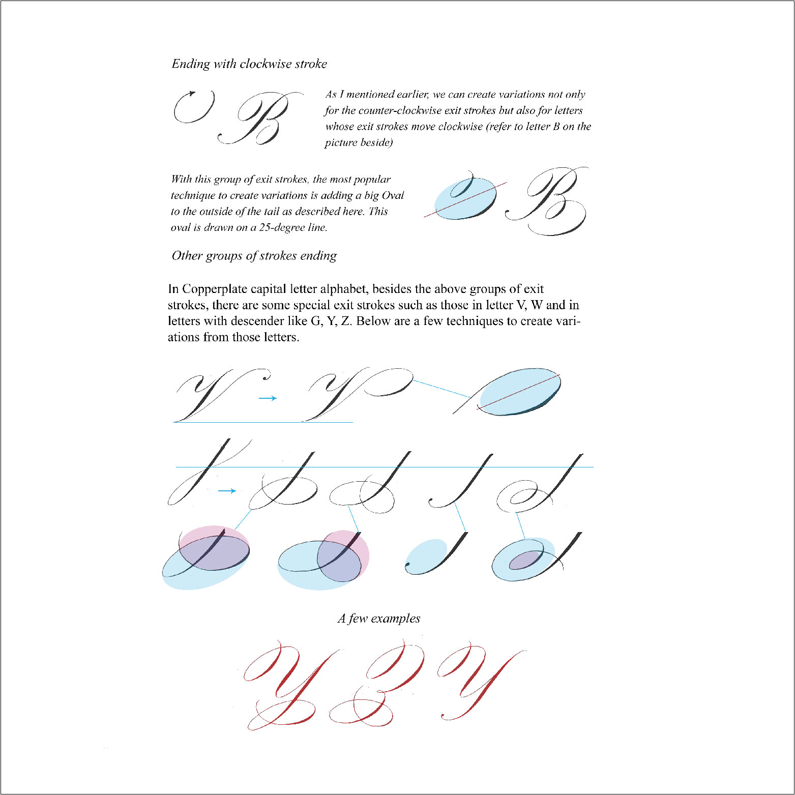 ORNAMENTAL COPPERPLATEFILL UP YOUR PLATE- A FLOURISHER’S DIGEST KIT ...